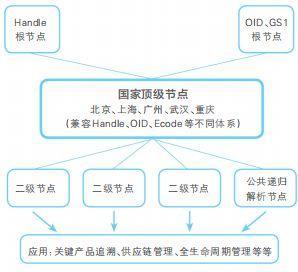 工業(yè)互聯(lián)網(wǎng)網(wǎng)絡(luò)建設(shè)及推廣指南 解讀