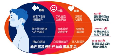 新聲科技攜手全球知名助聽器品牌閃耀2021北京國際聽力學(xué)大會，共譜聽力健康服務(wù)新篇章